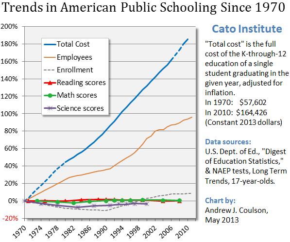 cato-education-chart.jpg