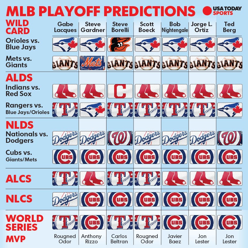 mlb-playoff-predictions-2016-v2.jpg